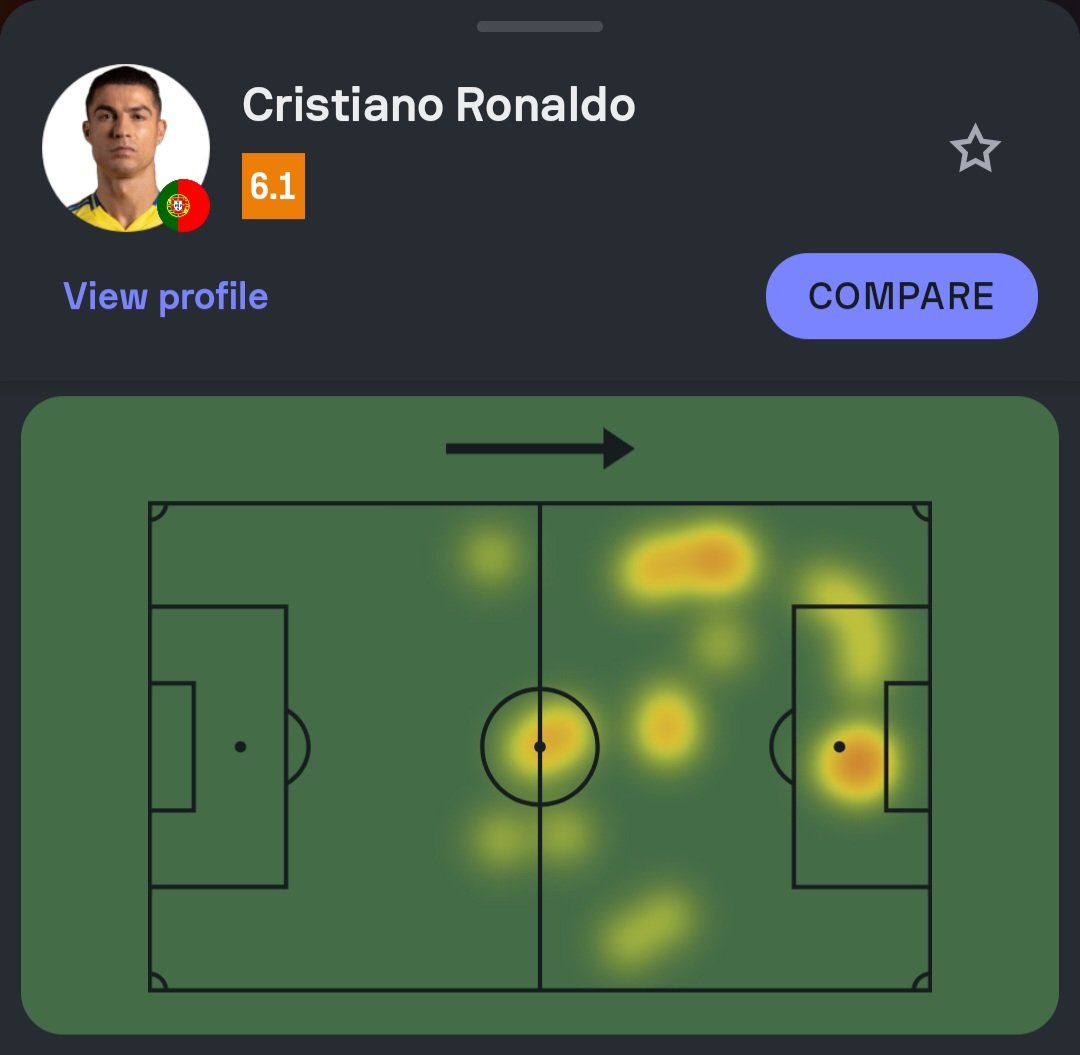 PSG_Who's tweet photo. Why the obsession with passes into the box, when your wingers and attacking midfielder don't set foot in the box and your number 9 is inexistent? Do they prefer always passing into the box and lose the ball?
Portugal goal comes from a through ball from Vitinha himself to Neto. https://t.co/KW28AVHaKQ