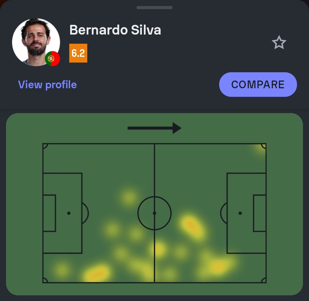 PSG_Who's tweet photo. Why the obsession with passes into the box, when your wingers and attacking midfielder don't set foot in the box and your number 9 is inexistent? Do they prefer always passing into the box and lose the ball?
Portugal goal comes from a through ball from Vitinha himself to Neto. https://t.co/KW28AVHaKQ
