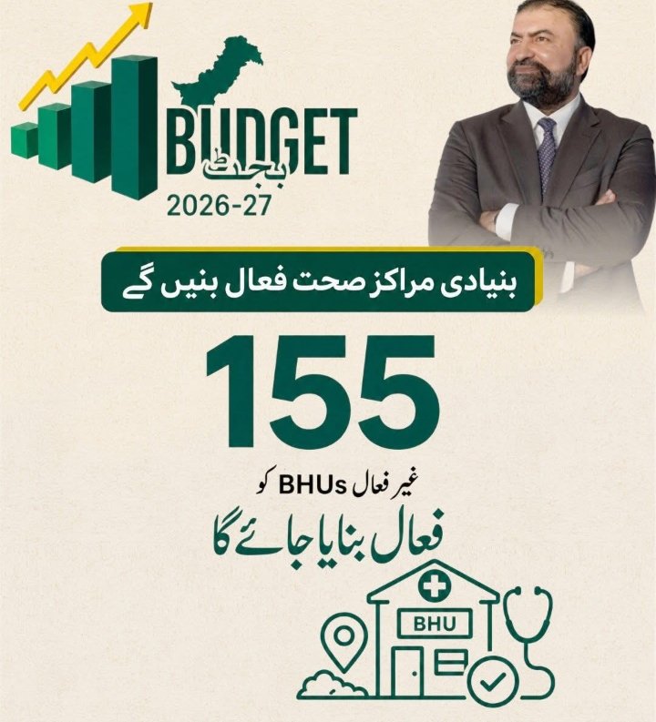 halima37914's tweet photo. صحت کی سہولیات عوام کے قریب! بجٹ 2026-27 کے تحت صوبے بھر میں 155 غیر فعال بنیادی مراکز صحت (BHUs) کو دوبارہ فعال بنایا جائے گا تاکہ عوام کو صحت کی بہتر سہولیات فراہم کی جا سکیں۔

#Balochistan https://t.co/JFCfPvEXRg