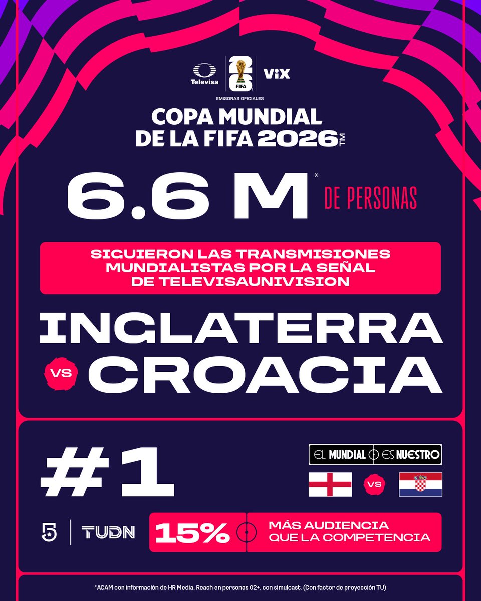 TelevisaUnivision Prensa tweet media