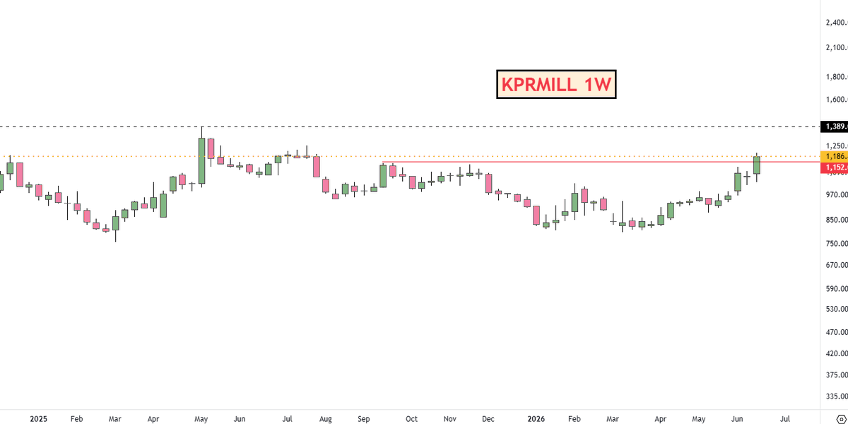 adi408b's tweet photo. #TEXTILE Stocks on ๐ฅon UK deal
#ARVIND 510 **
#ICIL 405
#IRISDOREME 39.93
#KPRMILL 1186
#PGIL 1743
#PRECOT 727 **
#SPAL 920
#WELSPUNLIV
#VTL 661 **
๐ซNo Recommendation !! #StockMarket #Swingtrading
** #Trading these https://t.co/mPE9l6dfiN
