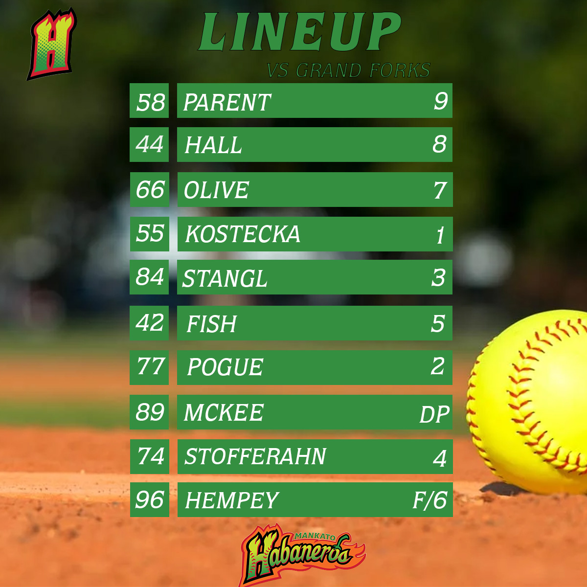 KatoHabaneros's tweet photo. Tonight's Opening Night lineup for the Habaneros!

#ItsSpicy https://t.co/uyHlUg9SsL