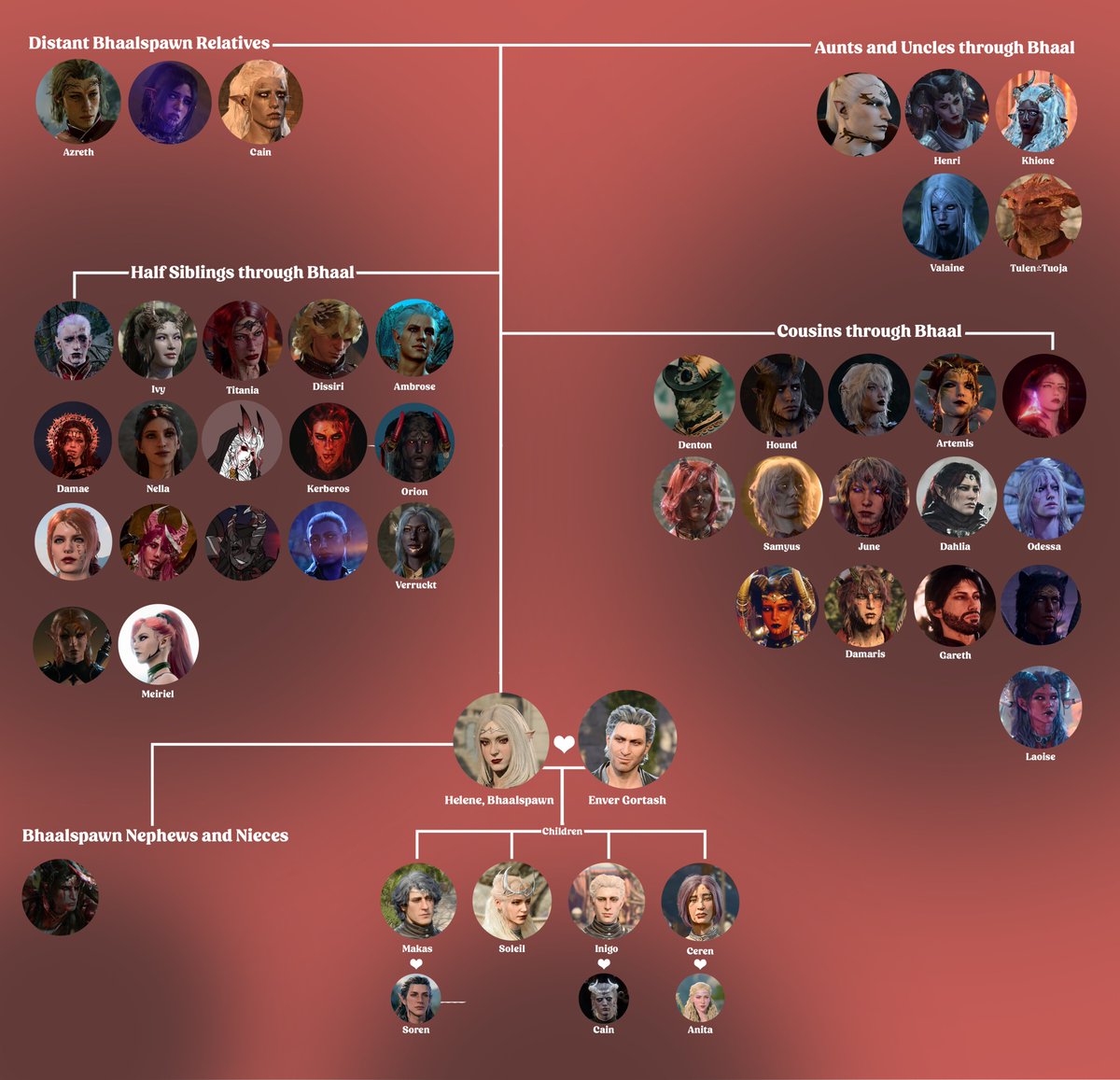 lumalangoy_'s tweet photo. That took my entire night, but eh, it's worth it 🙌 Still a work in progress but spot your murder baby! https://t.co/tfmpFFuavy