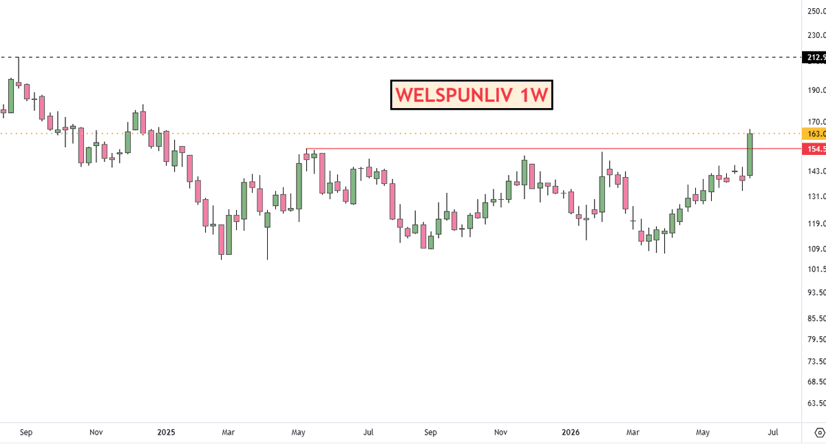 adi408b's tweet photo. #TEXTILE Stocks on ๐ฅon UK deal
#ARVIND 510 **
#ICIL 405
#IRISDOREME 39.93
#KPRMILL 1186
#PGIL 1743
#PRECOT 727 **
#SPAL 920
#WELSPUNLIV
#VTL 661 **
๐ซNo Recommendation !! #StockMarket #Swingtrading
** #Trading these https://t.co/mPE9l6dfiN