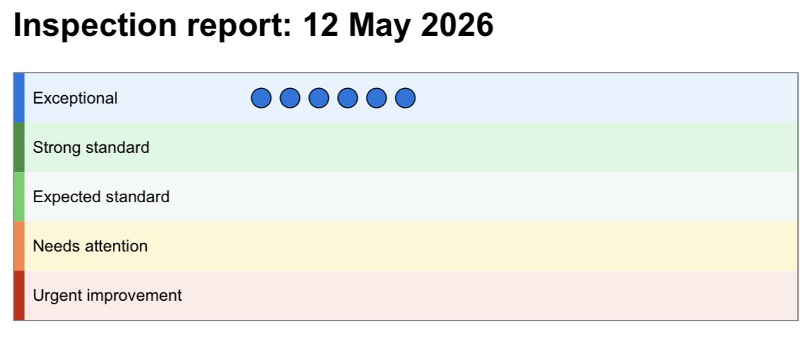HisHughes's tweet photo. A real pinch me moment… 2020 failing my second placement as an ITT and wondering if teaching was for me to 2026 leading history in a school and that school becoming the first secondary school in the country to get exceptional in all areas under the new framework 🙂‍↔️😁 https://t.co/2pvEYIT02H