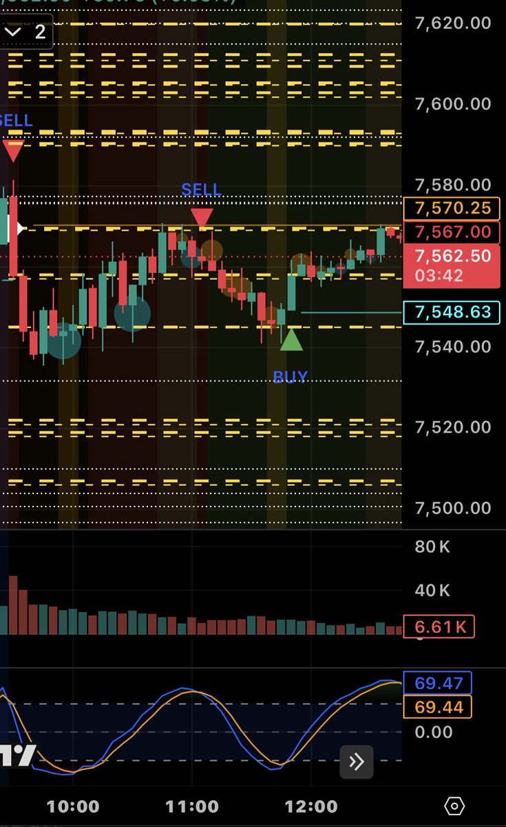 FearGreed72's tweet photo. Today’s levels and trades https://t.co/8efssuuy71