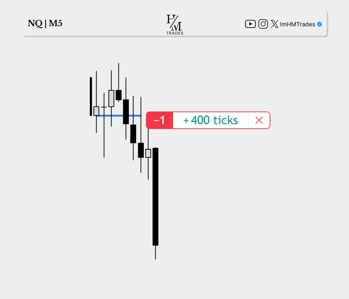 ImHMTrades's tweet photo. Not the best price action today, but managed to trade the pullbacks. https://t.co/biA500FTUh