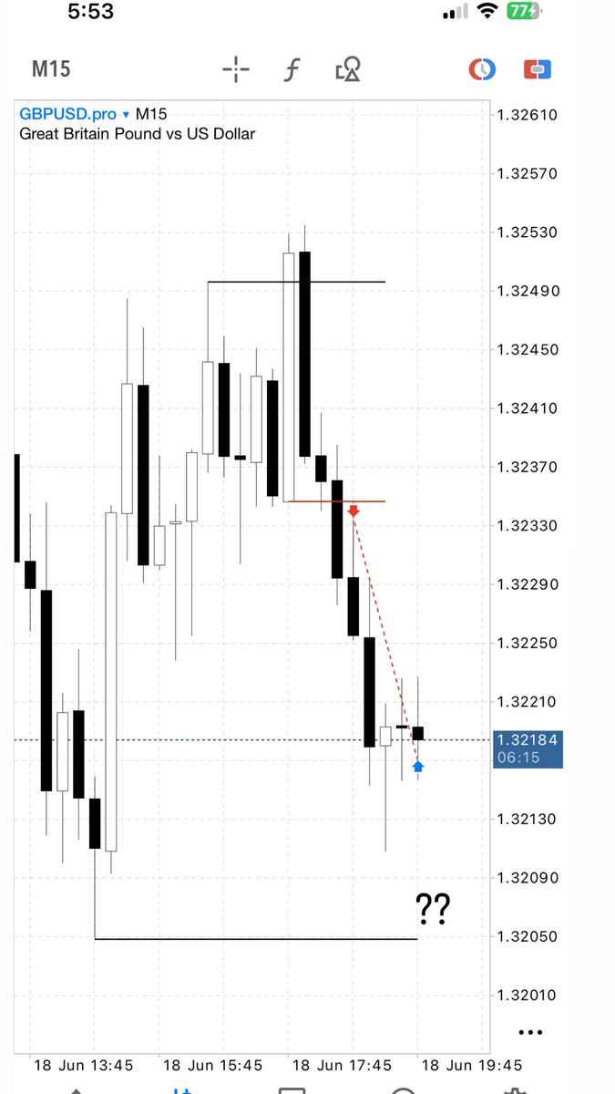Turtlemoha's tweet photo. As a CRT Trader , you need just

One line for turtle soup
One line for model 1 
One line for target 

Closed it manualy after dxy hits the target . https://t.co/PRBhxRveno