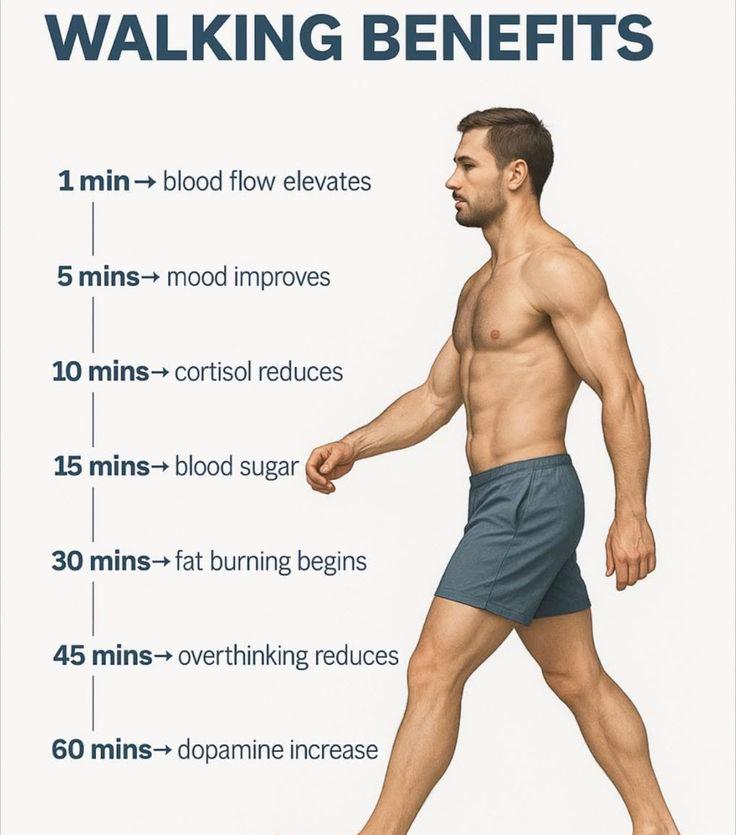 dietexlab's tweet photo. Are you walking enough? https://t.co/Ysan9cDkMi