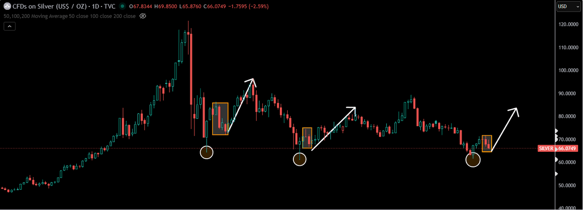 TheApeOfGoldST's tweet photo. #SILVER - THIS BETTER BE WHAT WE ARE SEEING!

#Hopium https://t.co/nl8xfm8DgI