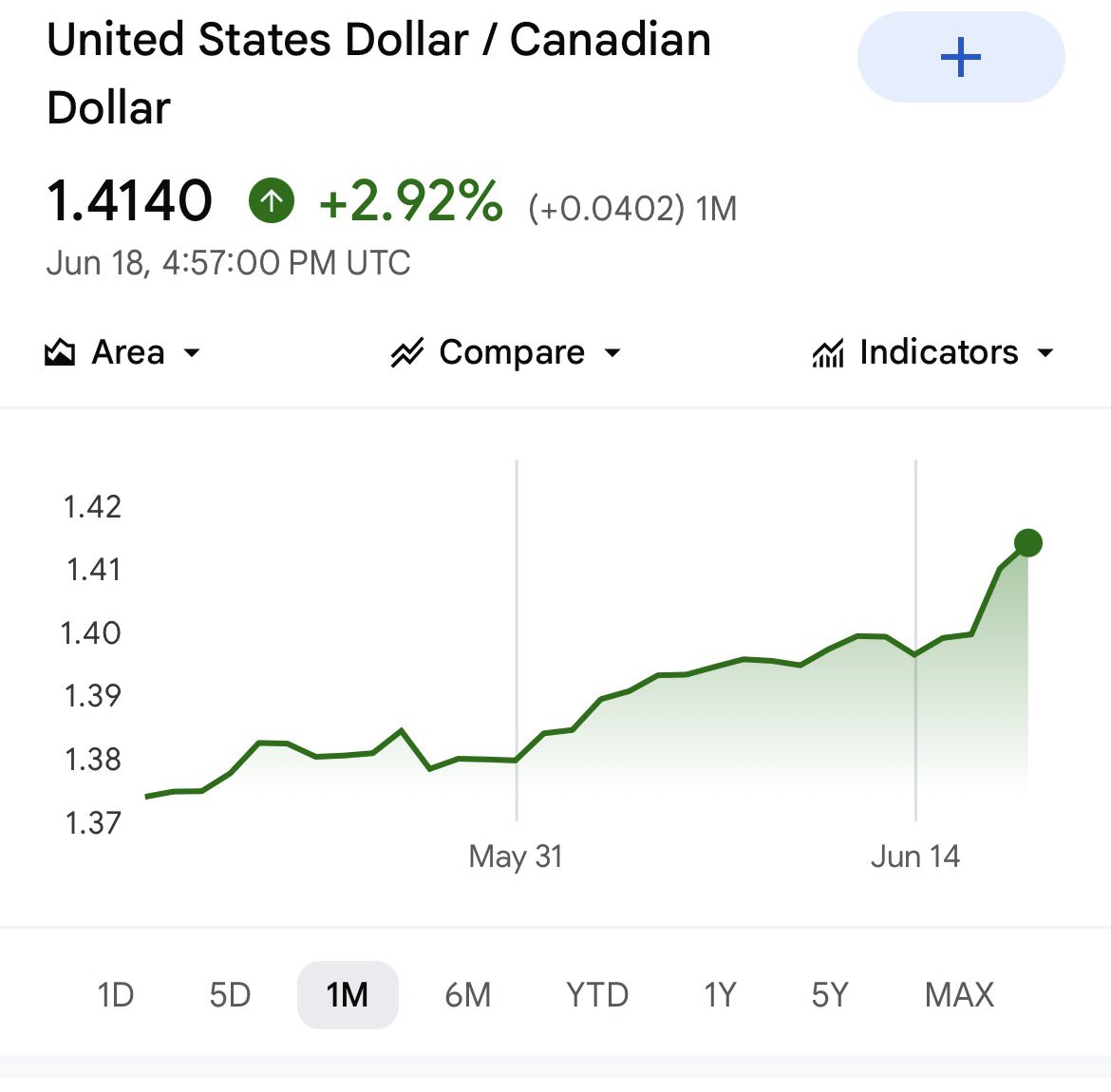 DaveYurchuk's tweet photo. @RodAVanier Apparently Canada has no plan. https://t.co/qRupEcMCgc