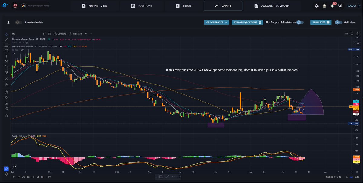 optionsrobot5's tweet photo. @tenet_research The potential is there in $QS. Seems like there's been a surge in bullish positioning. We have entry and management agents ready to go if QS brings upside momentum into next week. Hire your disciplined trading assistant! Check out the idea! https://t.co/wWIKMy3kKx https://t.co/DVsMd8TEWP