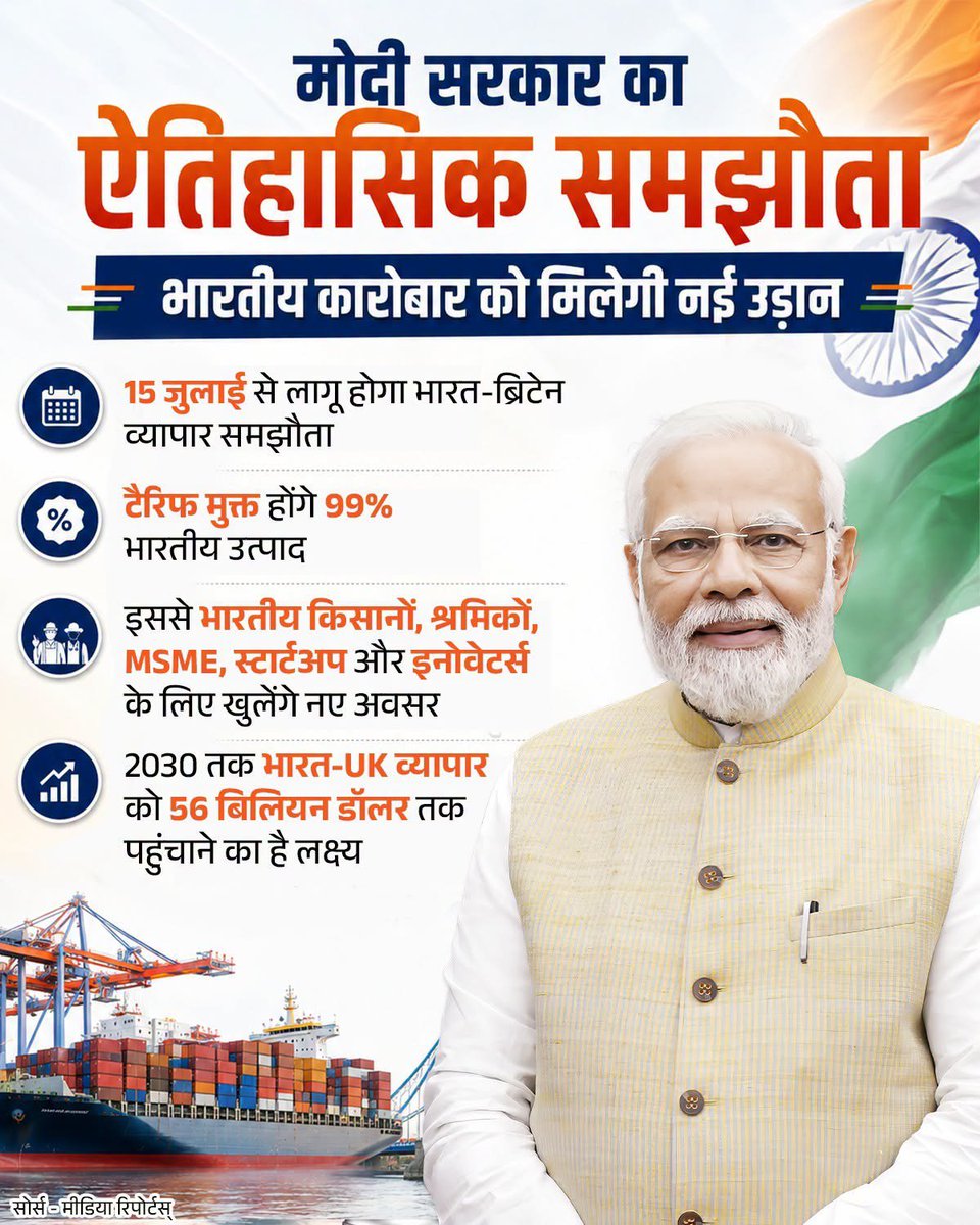 Deepak1Bjp's tweet photo. भारत की प्रगति को मिली नई रफ्तार! 🇮🇳

भारत और ब्रिटेन के बीच ऐतिहासिक व्यापार समझौता सिर्फ एक करार नहीं, बल्कि वैश्विक मंच पर भारत की बढ़ती ताकत और आत्मविश्वास का प्रमाण है। ये समझौता नए अवसरों, नए निवेश और नए विकास का द्वार खोलेगा। https://t.co/bXioCo1gqS