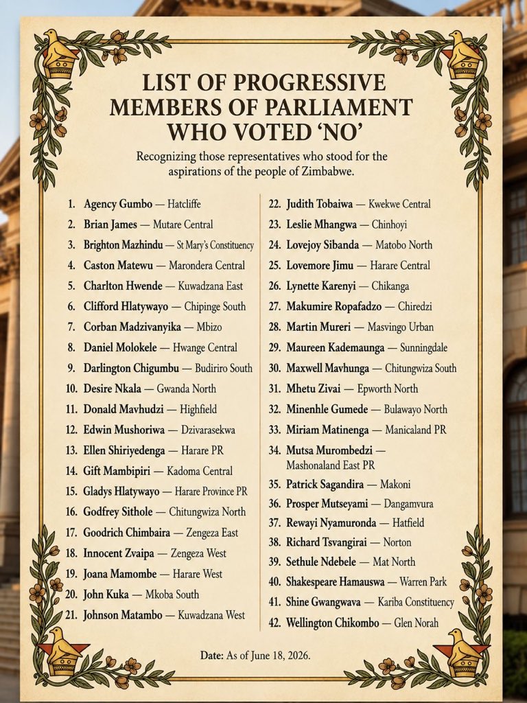 ChangeRadioZW's tweet photo. @DavidColtart #CAB3 Members of Parliament who voted NO to #CAB3 - history will remember these courageous MPs https://t.co/SbkvAFYgIm