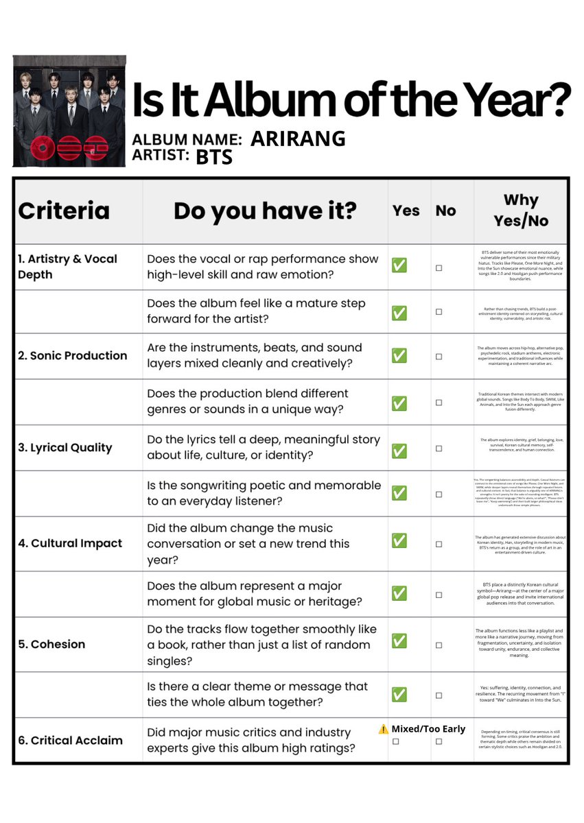mxrixviles's tweet photo. ARIRANG is a 10/10 album, and I will explain why as a music fan too:

What separates ARIRANG from many contemporary pop albums is not simply its production or commercial success, but its ambition. 👇 https://t.co/vkUNwventc