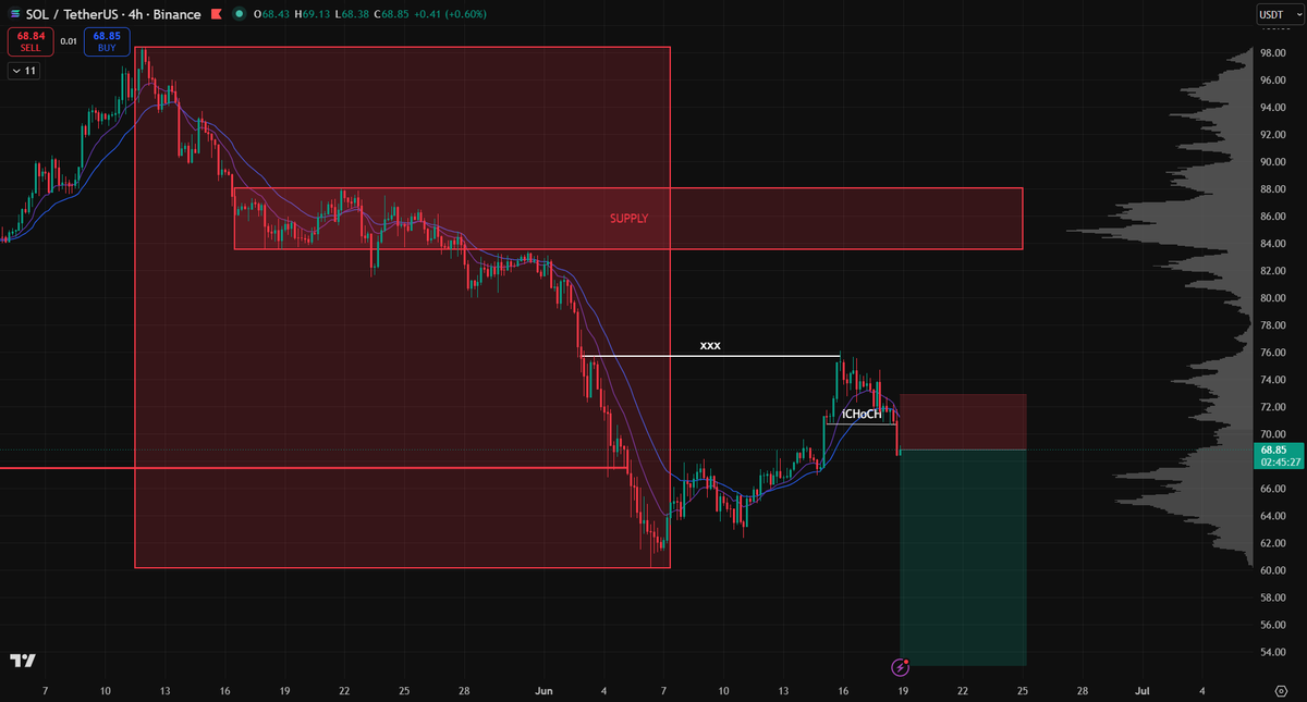 TNhan2704's tweet photo. $TAO &amp; solana:So11111111111111111111111111111111111111112 
✅1D: Bearish Structure + EMAs
✅4H: Swept Liquidity + iChoCh + EMAs
👉Enter here. TP using Fibo extension. Same risk.

*NFA https://t.co/KnoWE2cRLw