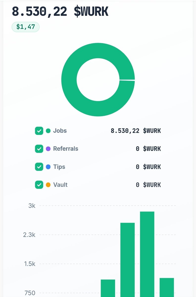 Malla5797's tweet photo. 🚀 Earn crypto with simple tasks on https://t.co/E0CYvawmGC!

✅ Free to start ✅ Fast Solana payouts ✅ Easy tasks: follow, repost, like, comment &amp; test apps

Start earning here: https://t.co/eO9cD68TfU

Tried it already? Share your thoughts! 👇
#WURK #Solana #Web3 https://t.co/uAQ3x5nPJk