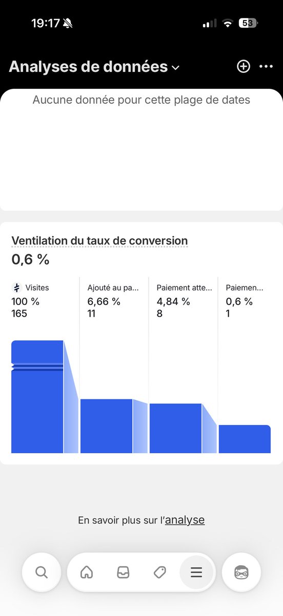 DekuAll10's tweet photo. Photo 1 : 50€ de budget sur 1 semaine 
Photo 2 : 100€ de budget sur 2 jours 

Je comprends pas pourquoi une aussi grosse baisse de régime… j’ai ajouté une créa en + pourtant 

Aidez moiiii https://t.co/cvmPprWYx0