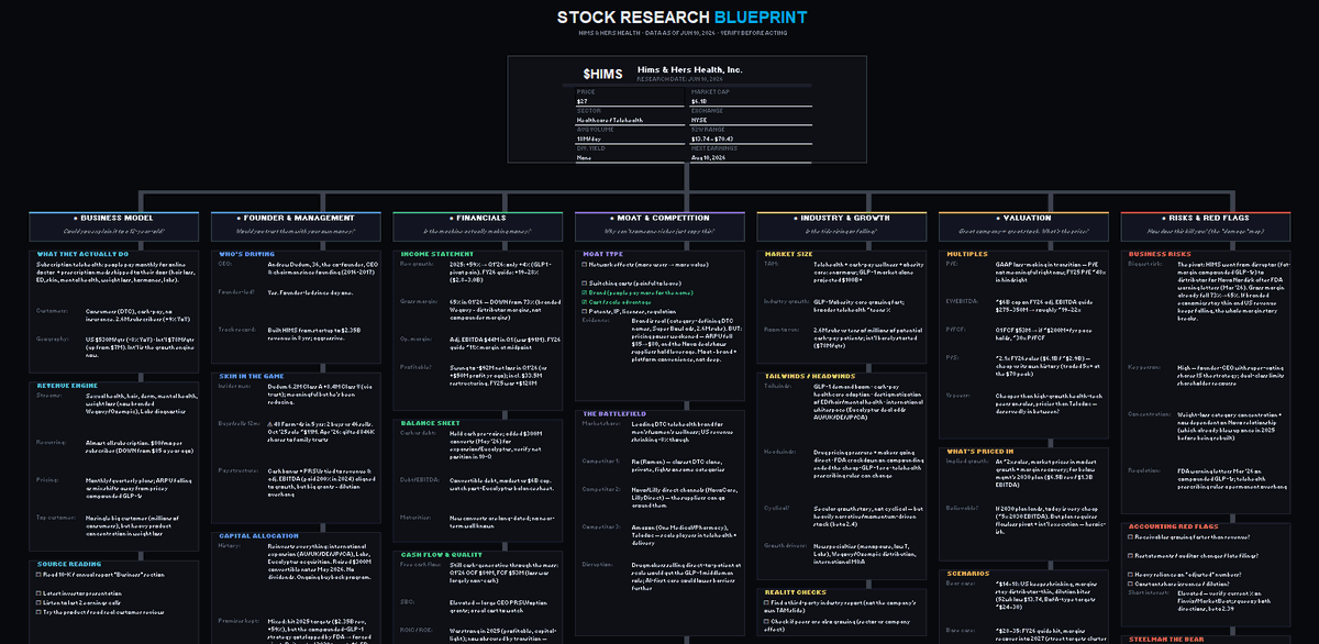 Relaunching my Substack this weekend. Whenever I research a stock, I ...