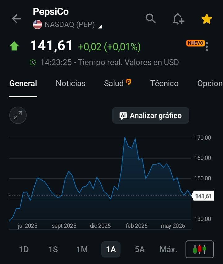 Tadeopom's tweet photo. Pepsico $PEP cotiza a un dividend yield del 4,2% Indicando una gran subvaluacion comparado con su rendimiento historico https://t.co/FpgRHuH4ip