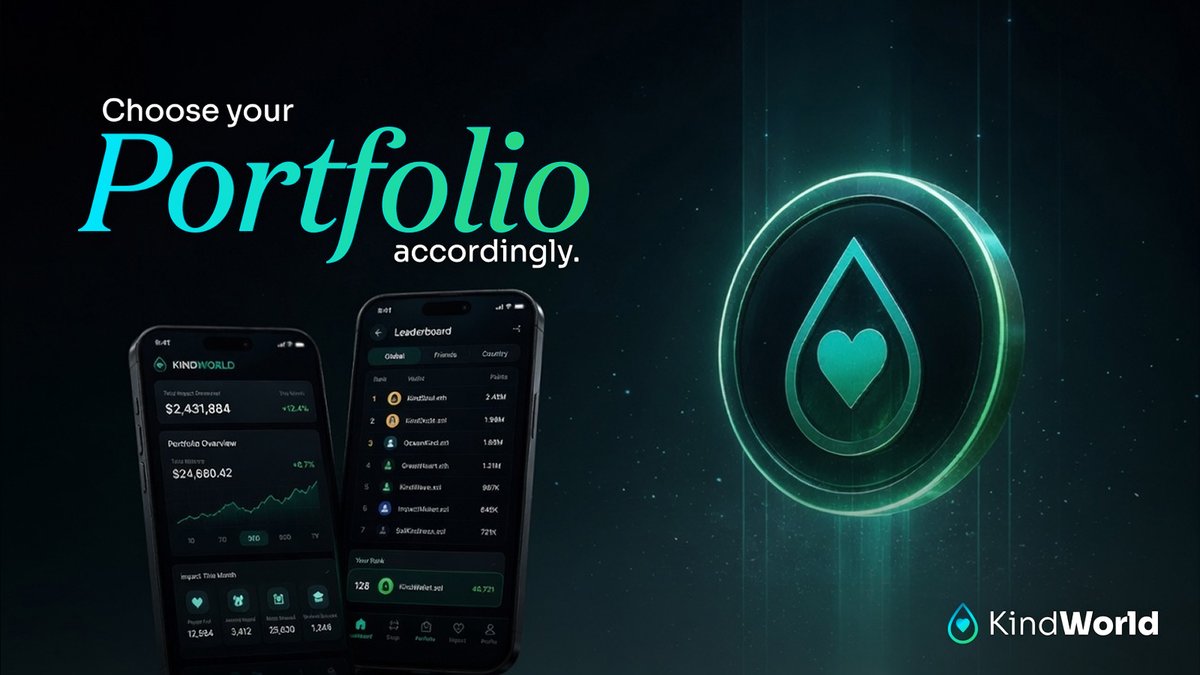 kindworldlabs's tweet photo. Things that age well in crypto:

→ On-chain proof of early participation

→ Staking paid in USDC

→ Protocols that don't need a bull market to function

Things that don't:

→ "We're building"

→ Locked vesting with no product

→ Every tweet that started with "HUGE news"

Choose your portfolio accordingly.

Be smart. Be Kind 💚.
