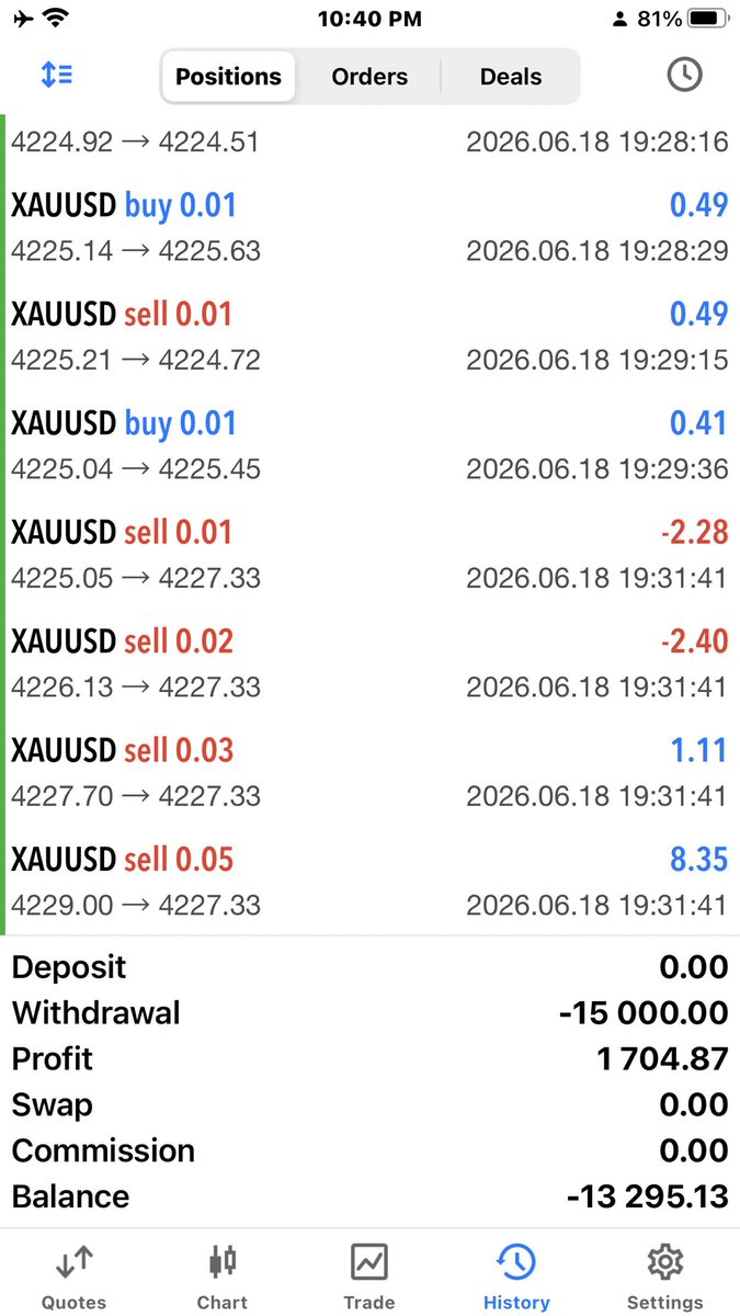 EliteForexpro's tweet photo. Check Client Account
Same account investor pass Available
#GOLD #GOLD https://t.co/OG56JVZQuu
