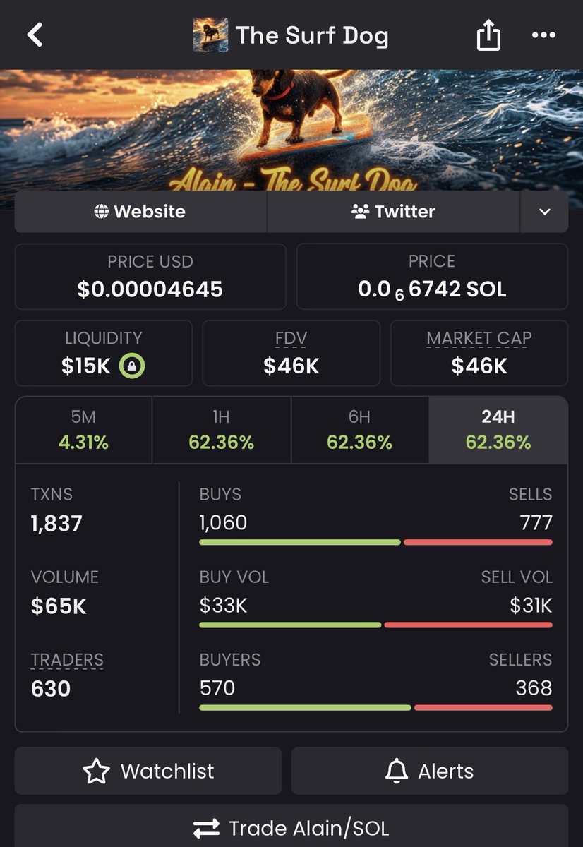 Pump_Scout_'s tweet photo. 9x up on my call $Alain 

5hqh2gFzYLiU6yCkjAkHGhRE1Ts1r6dX2YtotuYipump 

🍀

#Solana #SolanaMemecoins #Memecoin #fomo https://t.co/hRJNZ8K8vU