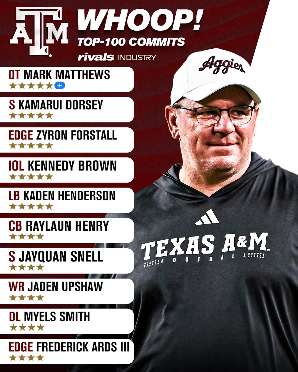 Rivals's tweet photo. WHOOP!👍

Texas A&amp;M now holds 🔟 top-100 commits in its 2027 class.

Read: https://t.co/7Tocwi40h0 https://t.co/4dhR2CGNtt