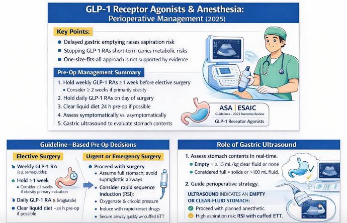 semaglutide and anesthesia Semaglutide and Anesthesia. Semaglutide causes delayed gastric emptying. Even with prolonged fasting, the drug slows the natural contraction of the stomach, leaving undigested food and gastric secretions in the digestive tract. This