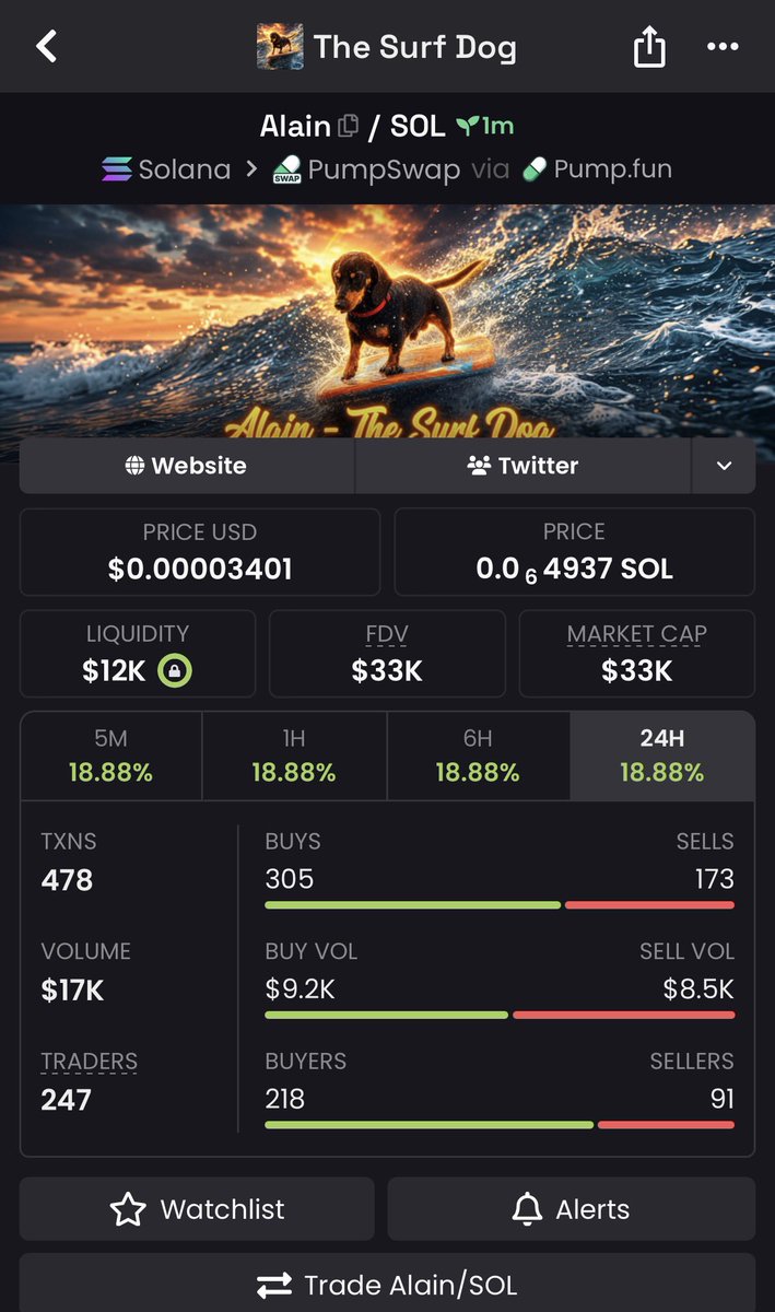 Pump_Scout_'s tweet photo. 7x up on my call $Alain 

5hqh2gFzYLiU6yCkjAkHGhRE1Ts1r6dX2YtotuYipump 

🍀

#Solana #SolanaMemecoins #Memecoin #fomo https://t.co/L0h01mMXet