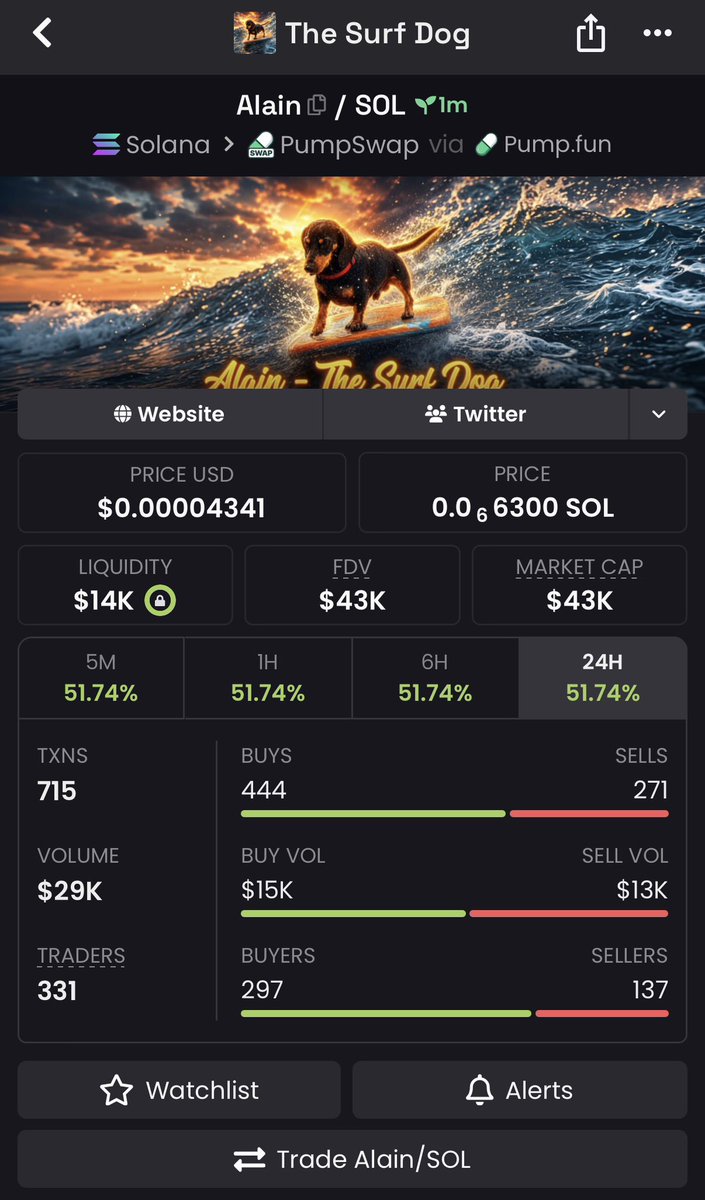 Pump_Scout_'s tweet photo. 8x up on my call $Alain 

5hqh2gFzYLiU6yCkjAkHGhRE1Ts1r6dX2YtotuYipump 

🍀

#Solana #SolanaMemecoins #Memecoin #fomo https://t.co/CChffuA7wG