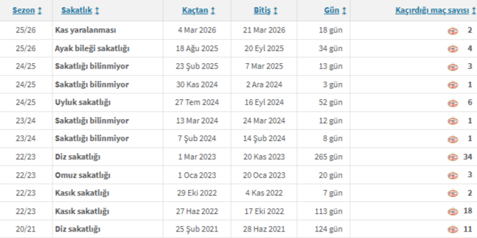 Wesley Sneijder Fan tweet media