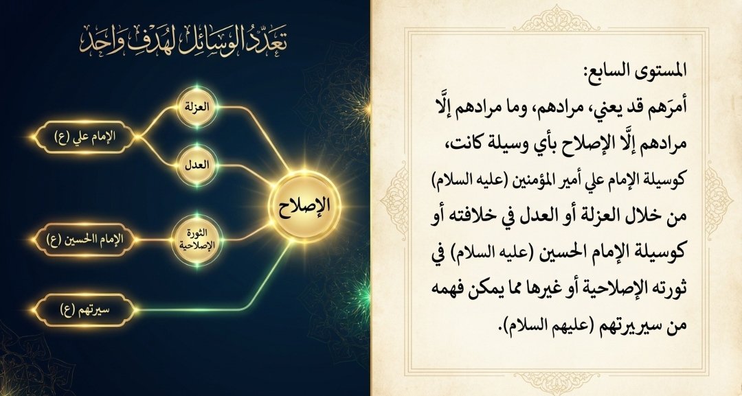 ay9aa0009's tweet photo. المستوى السابع: أمرهم قد يعني، مرادهم، وما مرادهم إلا الإصلاح بأي وسيلة كانت، كوسيلة الإمام علي أمير المؤمنين (عليه السلام) من خلال العزلة أو العدل في خلافته أو كوسيلة الإمام الحسين (عليه السلام) في ثورته الإصلاحية أو غيرها مما يمكن فهمه من سيرتهم (عليهم السلام).

#احيوا_امرنا https://t.co/rZ8HvfeWlt