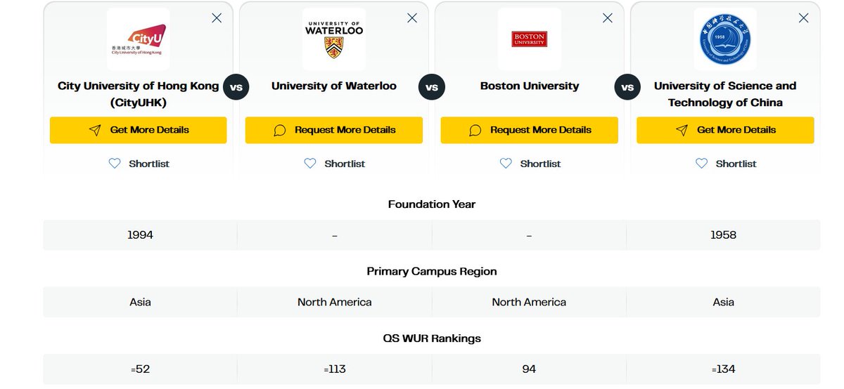 dan7head's tweet photo. @rphkg must be a blessing to graduate those bachelor rioters with more or less mainstream support so we can continue hiring mainland professors and researchers who never really leave anyway despite of supposedly "xenophobia" and surpass waterloo, boston and ustc for some reasons lol https://t.co/2QRobzMpJD