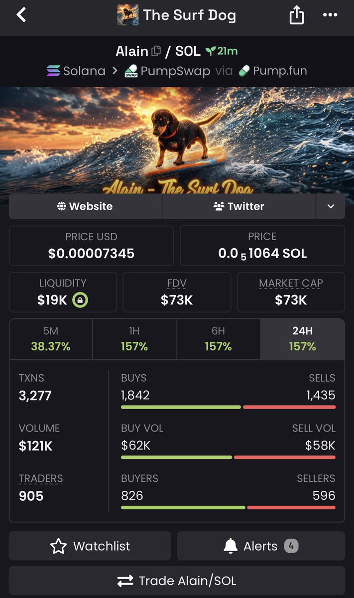 Pump_Scout_'s tweet photo. 14x up on my call $Alain 

5hqh2gFzYLiU6yCkjAkHGhRE1Ts1r6dX2YtotuYipump 

🍀

#Solana #SolanaMemecoins #Memecoin #fomo https://t.co/3h00Yde6pM