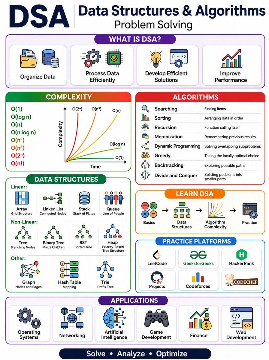 cooltechtipz's tweet photo. Learn Data Structures &amp; Algorithms https://t.co/RzmEDedfFF
