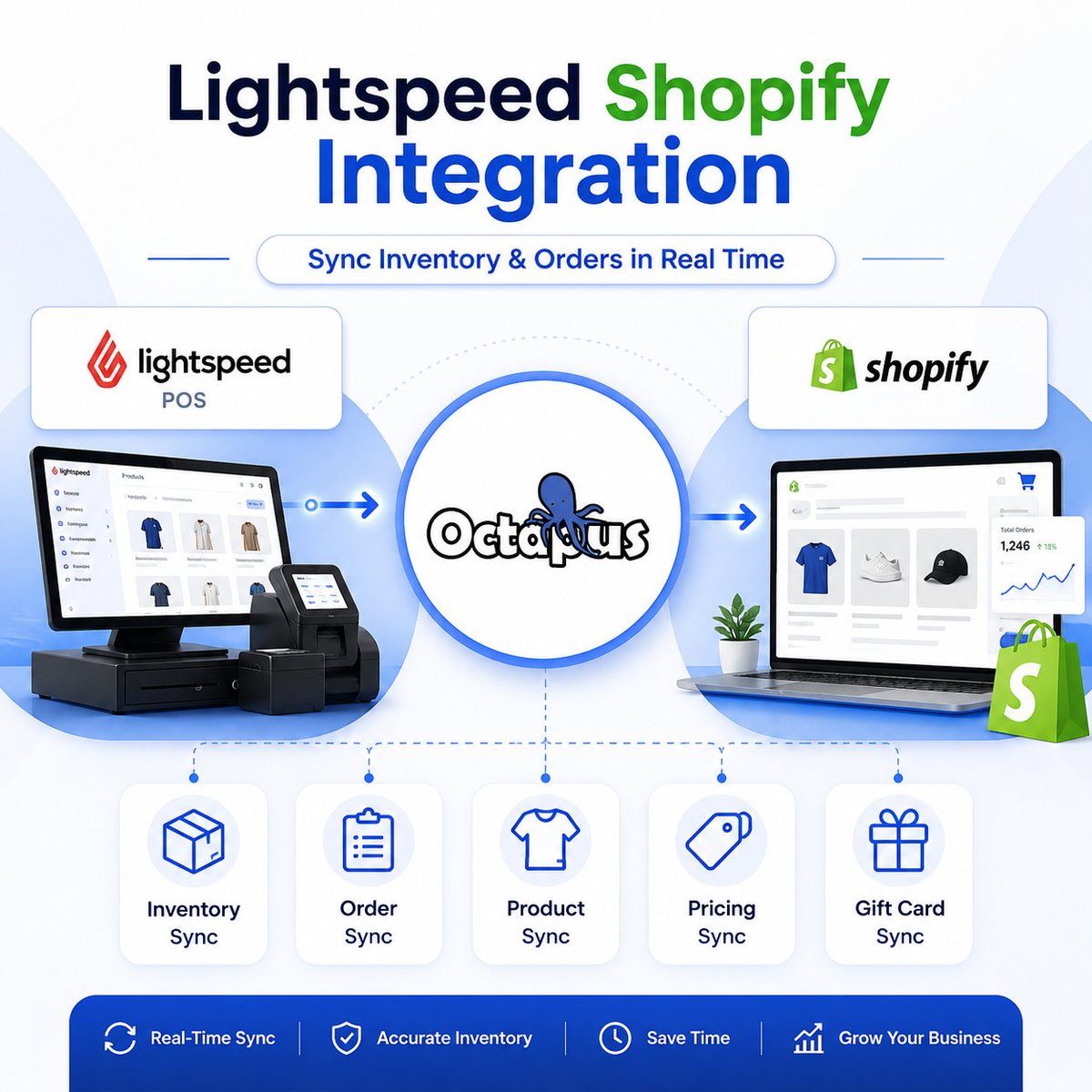 24SevenCommerce's tweet photo. Using Lightspeed + Shopify?
Stop manual inventory updates.
Sync products, stock, orders, pricing & gift cards automatically with Octopus Bridge.
Prevent overselling and streamline retail operations.
Learn more:
https://t.co/BTcm3aFyFT
#Lightspeed #Shopify #RetailTech https://t.co/SHdr936BGa