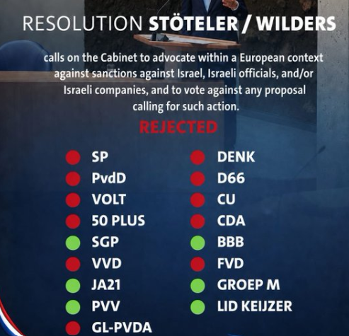 thesluis's tweet photo. Kan iemand mij uitleggen waarom @VVD en @christenunie niet voor onderstaande motie hebben gestemd. Is discriminatie van de Joodse staat en of ISR. bedrijven en individuen volgens hen ok? https://t.co/boOVocKIFY