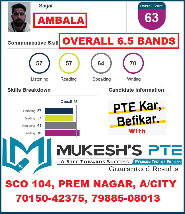 MukeshPte's tweet photo. #bestptecoachinginambala #studyabroad #onlinepteclasses #mukeshpte #mukeshdawar #myPTEstory #ambala #bestpteinharyana #bestpteinstitute #pearson #pte #successstory #PearsonPTE #PTEKarBefikar #PTETest #speaking #reading #visa @pearson @pearsonlanguage https://t.co/HVcBf48d16