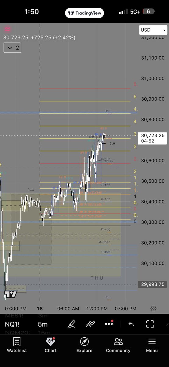 traderjay1290's tweet photo. https://t.co/QxCF4ZFx9l