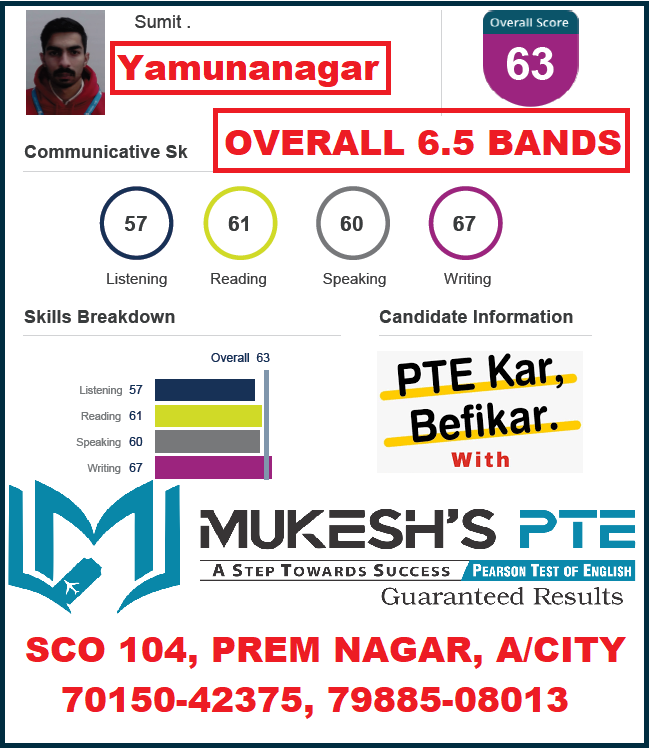 MukeshPte's tweet photo. #bestptecoachinginambala #studyabroad #onlinepteclasses #mukeshpte #mukeshdawar #myPTEstory #ambala #bestpteinharyana #bestpteinstitute #pearson #pte #successstory #PearsonPTE #PTEKarBefikar #PTETest #speaking #reading #visa @pearson @pearsonlanguage https://t.co/PCa67JR9hh