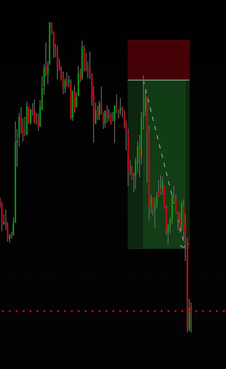 FrezeTrader's tweet photo. #BTC Short closed #ETH still running https://t.co/80FAPij8Hm