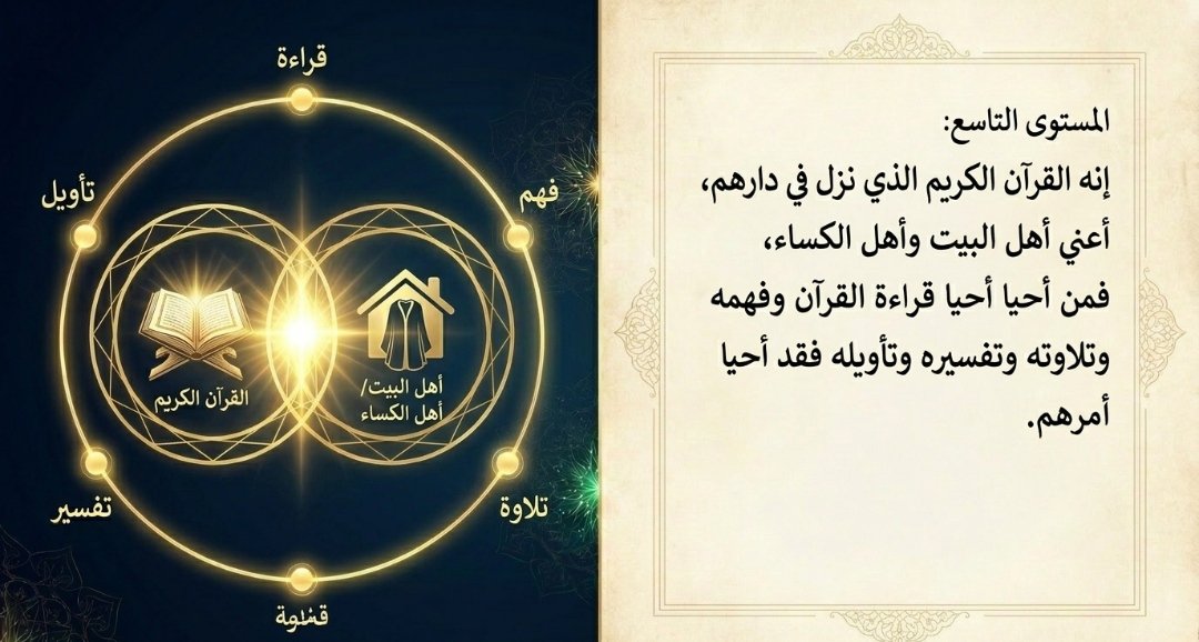 ay9aa0009's tweet photo. المستوى التاسع: إنه القرآن الكريم الذي نزل في دارهم، أعني أهل البيت وأهل الكساء، فمن أحيا قراءة القرآن وفهمه وتلاوته وتفسيره وتأويله فقد أحيا أمرهم.

#احيوا_امرنا https://t.co/4Sfo8Xum9F