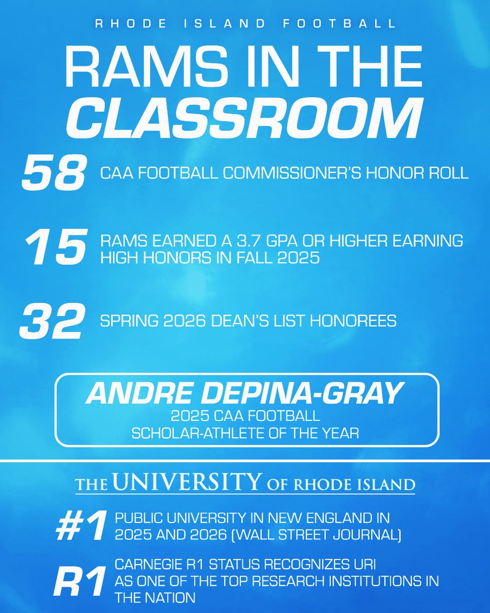 Rhody Football tweet media