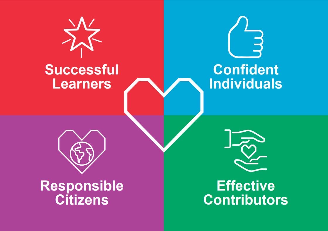 Jane_Arthur_'s tweet photo. 👏🏼 @GlasgowCC S Heads #curriculum leads! Engaging today 3rd of 3 area CIC updates across the city. Focus #wherewearenow #wherearewegoing 2026/27/28 @EducationScot #contextsforlearning #4capacities lots more Qs abt curriculum❓ @LouiseHayward3 Thnx @KingsParkSec for hosting 🍰🧁🥮 https://t.co/D7t5KllCZn