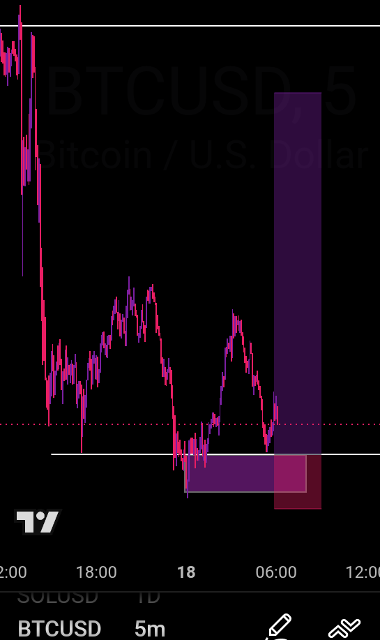 friendof_Dchart's tweet photo. #BTC go whine you but no panic 

#friend_of_the_chart https://t.co/MGUHjOhYa9