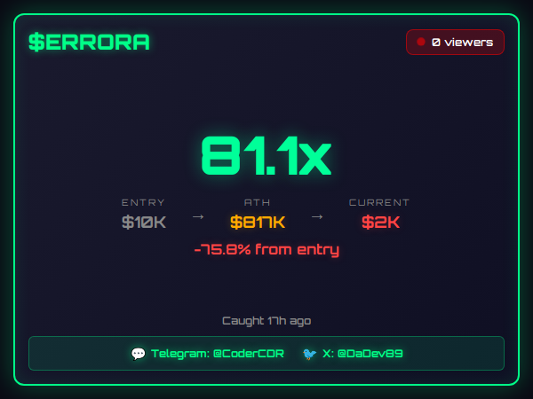 DaDev89's tweet photo. Coder calls them and they move before your screen refreshes.

$ERRORA 77.3x  $10K→$779K in 3h 11m
Also: Vort 73.1x · 1B 52.5x · OBI 49.2x · NIB 45.9x · STONKS 41.9x · COD 37.9x · Kelsey 36.3x · CUM 29.8x · GTAify 28.9x · Alain 25.6x · DREAMY 24.4x · HAWK 24.0x · ABYSS 21.6x +165 https://t.co/n1nKcFZhYs