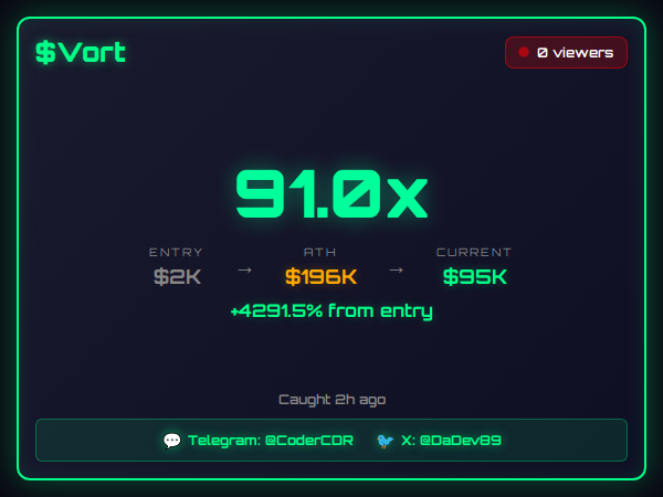 DaDev89's tweet photo. Coder calls them and they move before your screen refreshes.

$ERRORA 77.3x  $10K→$779K in 3h 11m
Also: Vort 73.1x · 1B 52.5x · OBI 49.2x · NIB 45.9x · STONKS 41.9x · COD 37.9x · Kelsey 36.3x · CUM 29.8x · GTAify 28.9x · Alain 25.6x · DREAMY 24.4x · HAWK 24.0x · ABYSS 21.6x +165 https://t.co/n1nKcFZhYs