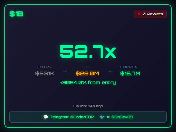 DaDev89's tweet photo. Coder calls them and they move before your screen refreshes.

$ERRORA 77.3x  $10K→$779K in 3h 11m
Also: Vort 73.1x · 1B 52.5x · OBI 49.2x · NIB 45.9x · STONKS 41.9x · COD 37.9x · Kelsey 36.3x · CUM 29.8x · GTAify 28.9x · Alain 25.6x · DREAMY 24.4x · HAWK 24.0x · ABYSS 21.6x +165 https://t.co/n1nKcFZhYs