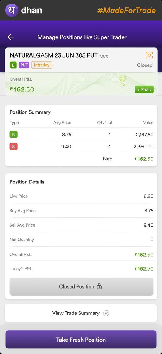 TejasDaware1's tweet photo. This is my first time trade in Natural Gas Mini on Natural Gas inventory data announcement. I was happy to book 7.75% profit.
Thanks dear
@SAGARBORHADE111
for your mentorship and support in Commodity Options buying. 
@DhanHQ
Please add Percentage gains after trade is completed. https://t.co/0hsTN9bclG